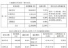 东软集团：董事王勇峰拟减持公司不超58.38万股股份