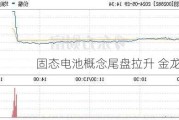 固态电池概念尾盘拉升 金龙羽涨停