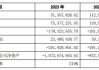 *ST吉药回复年报问询函：对海通制药的其他应付款大幅减少，源于前期数据有误