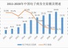 我国电商：上半年成绩斐然 多领域增长