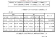 今年5月赛力斯新能源车销量达3.41万辆，同比增长299%