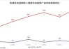 网易有道涨超4.1% 一季度AI订阅服务收入同比增长140%