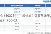 金明精机（300281）：股价成功突破年线压力位-后市看多（涨）（06-03）