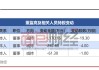 晶澳科技上半年预亏8亿-12亿元