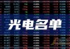 奥普光电业绩快报：上半年净利润3418.36万元 同比降35.48%