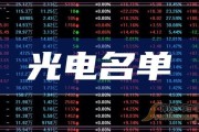 奥普光电业绩快报：上半年净利润3418.36万元 同比降35.48%