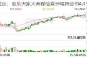 金融街：股东大家人寿保险累计减持公司4.1%股份