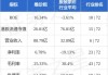 中金：维持理想汽车-W“跑赢行业”评级 目标价降至130港元