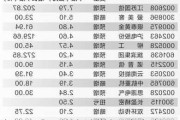 海外需求延续高速增长  多家上市轮胎公司上半年业绩大幅预增