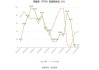 汇嘉时代下跌5.17% 上半年净利润预计大幅下降