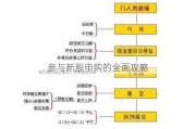 参与新股申购的全面攻略