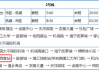 从哈尔滨太平国际机场到市区，打车是否需要支付过桥费？