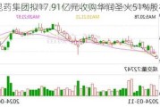 昆药集团拟17.91亿元收购华润圣火51%股权