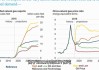 MHMarkets迈汇平台:美国生产者价格上涨 通胀前景依旧不明