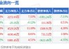 亿联网络(300628.SZ)授出309.96万股限制性股票 授予价为16.32元/股