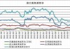 焦炭期货下挫：印度煤炭产量增长，港口库存减少