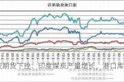 焦炭期货下挫：印度煤炭产量增长，港口库存减少