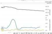 租金上涨仍是美国小企业的压力来源