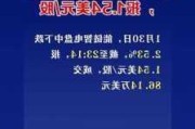 Macro银行盘中异动 下午盘股价大涨5.37%