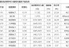 御佳控股(03789)发布年度业绩，股东应占溢利977万港元，同比下降54.4%