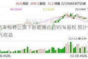 海马汽车拟转让旗下新能源公司95％股权 预计带来2.37亿元收益