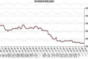 Comex铜近期极端挤仓，多头为何如此自信？