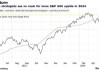 高盛追加标普500指数年底目标价！最高看涨至6300点