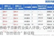 中银证券给予京新药业买入评级，Q2利润端增速亮眼，开启“创仿结合”新征程