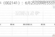 *ST贤丰（002141）：6月25日09时55分触及涨停板