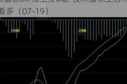 九号公司-WD（689009）：MACD指标DIF线上穿0轴-技术指标上后市看多（07-19）