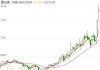 硅铁期货：主力合约涨 4.12%，后市行情如何？