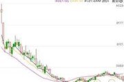 硅铁期货：主力合约涨 4.12%，后市行情如何？