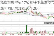 稻草熊***现涨逾17% 预计上半年股东应占综合纯利同比增加约20至28倍