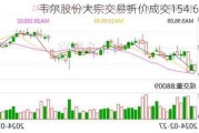 韦尔股份大宗交易折价成交154.60万股