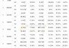 联想集团股价大涨7.05% 成交额2.99亿港元