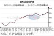 建筑钢材市场“V型”反弹：钢价修复春节后跌幅，短期情绪面提振价格