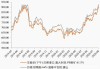 铁矿石：基本面偏空 价格或向 100 美元寻支撑