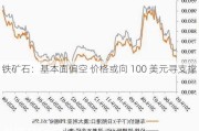 铁矿石：基本面偏空 价格或向 100 美元寻支撑