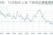 长江有色：15日铅价上涨 下游高价接受度有限保持观望