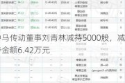 中马传动董事刘青林减持5000股，减持金额6.42万元