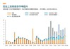 国家发改委：去年增发的1万亿国债相关资金已全部下达到地方