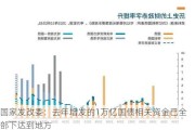 国家发改委：去年增发的1万亿国债相关资金已全部下达到地方