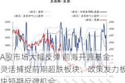 A股市场大幅反弹 前海开源基金：灵活捕捉前期超跌板块、政策发力板块短期反弹机会