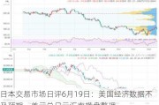 日本交易市场日评6月19日：美国经济数据不及预期，美元兑日元汇率横盘整理