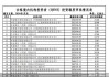 公募基金QDII额度增加：32家机构获批12.3亿美元，西部利得基金首次获批