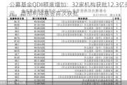 公募基金QDII额度增加：32家机构获批12.3亿美元，西部利得基金首次获批