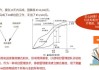 如何评估白银的开采成本？这种成本评估在不同开采技术中如何变化？