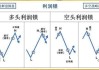 锁仓卖出操作：股票如何锁仓卖出