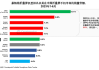 折叠屏手机：分析师称中国折叠屏手机2022年销量约340万台 2023年已超700万台