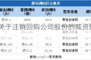 恩捷股份:关于注销回购公司股份的减资暨通知债权人的公告